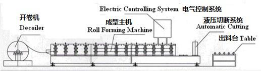 Çin paslanmaz çelik alüminyum panjur kapı kanatçık makine fiyatları / otomatik panjur kapı kaburga rulo şekillendirme makinesi yapım